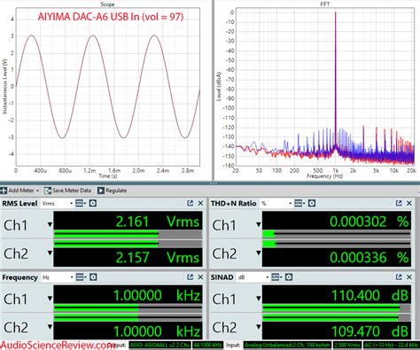 audiosciencereview|audio instruments reviews.